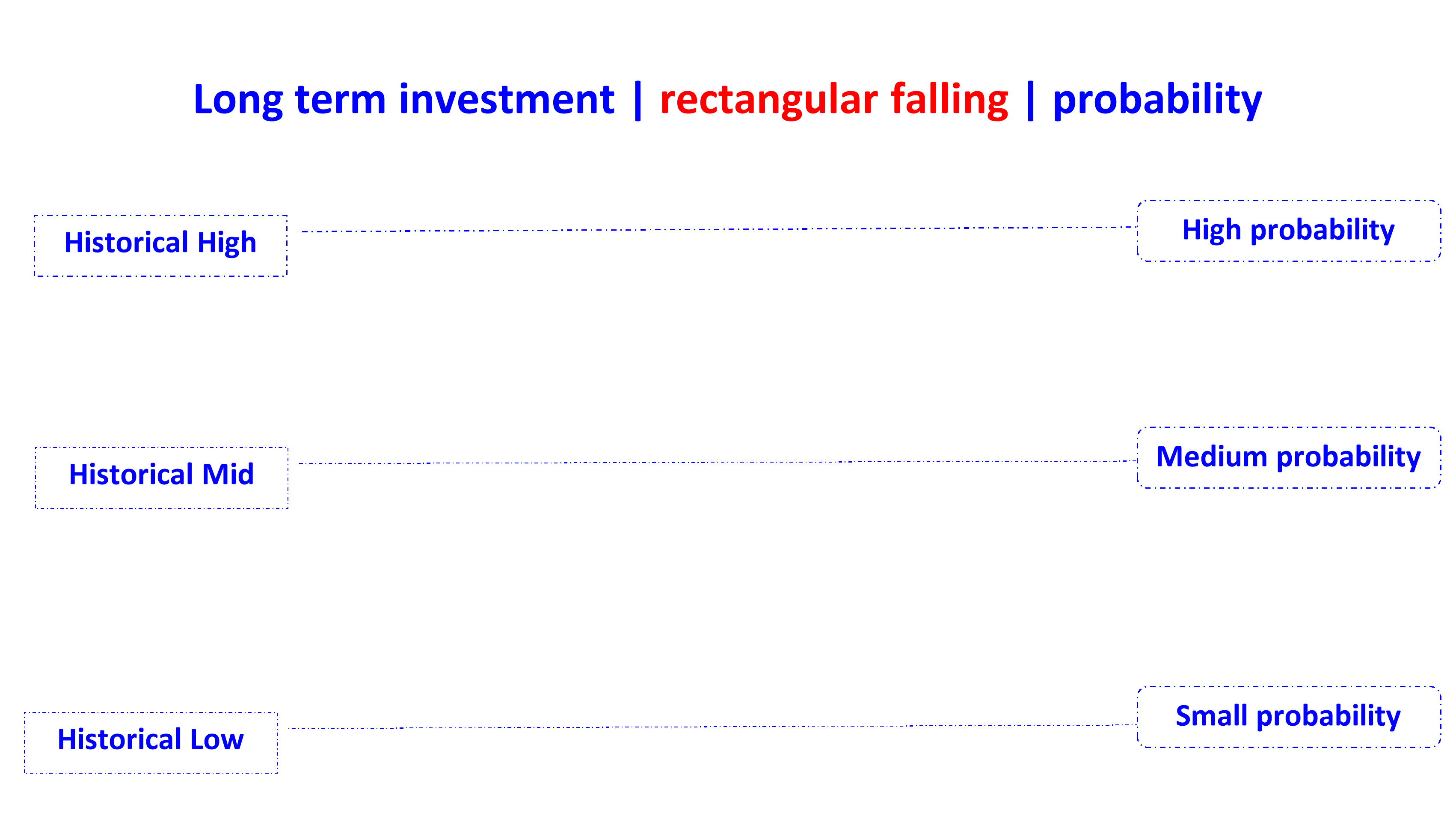 rectangle falling en